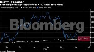 The price of bitcoin started off as zero and made its way to the market price you see today. Bitcoin Price Where Are Bitcoin And Ether Prices Headed Explained In 4 Charts The Economic Times