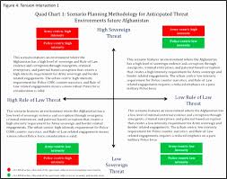 46 Unmistakable Quad Chart Sample