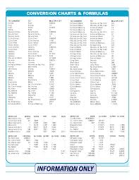 52 Interpretive Feet To Yards Chart