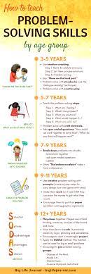 All these activities may help your kid to learn. How To Teach Problem Solving To Kids Ages 3 14 Big Life Journal