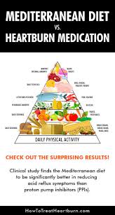 Vegetables such as green beans, broccoli, asparagus, cauliflower, leafy greens, potatoes and cucumbers are not only low in fat and sugar; Mediterranean Diet Treats Acid Reflux Better Than Medications How To Treat Heartburn