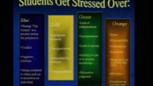 The latest ones are on nov 08, 2020 7 new printable color code personality test pdf. An Explanation Of True Color Model Susan Verscheure Youtube