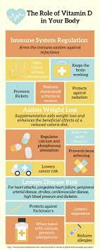 Cholecalciferol (d3), ergocalciferol (d2) fat 15 µg/15 µg rickets and osteomalacia: Vitamin D3 Supplement 500 Softgels 5 000 Iu Better Mood Bones Teeth Health