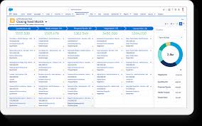 Salesforce.com helps you to manage customer relationships, integrate with other systems, and even build your apps. Salesforce Cloud Basierte Crm Losungen Fur Mehr Geschaftsabschlusse Cloud Consulting