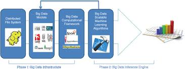 A variety of people including students, doctors and psychologist. Scalable Machine Learning Algorithms For Big Data Analytics A Comprehensive Review Gupta 2016 Wires Data Mining And Knowledge Discovery Nbsp Nbsp Wiley Online Library