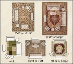 The Modern Rug Store What Size Rug Do I Need Rugsplacement Rugs In Living Room Living Room Area Rugs Area Rug Sizes