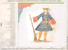 Celebran un campamento de verano para proporcionar una experiencia parecida a la que pasan los cuerpos de. Los Castellanos Que Defendieron Barcelona En 1714 Dolca Catalunya