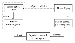 The most realistic and most impressive! System Block Diagram Of The Star Field Simulation Laboratory Facility Download Scientific Diagram