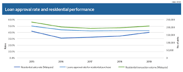 Maybe you would like to learn more about one of these? Cover Story Buying Properties In A Low Interest Rate Environment The Edge Markets