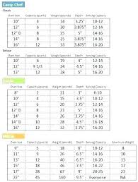 le creuset sizes bakeware size chart tter matchmate