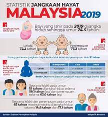Koleksi soal jawab mengenai agama yang telah dihantar kepada jabatan mufti. Statistik Jabatan Kesihatan Negeri Negeri Sembilan Facebook