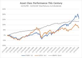 5 investing lessons etf com