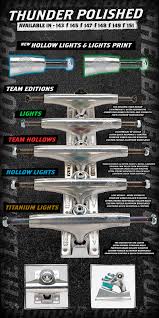 Thunder Trucks Fall 19 Catalog Thunder Trucks Thunder