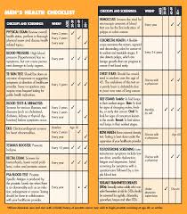 How is blood pressure measured? Men S Health Month Men S Health Checklist Prostate Cancer Colon