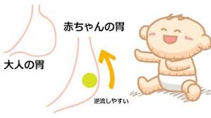 赤ちゃんのゲップは背中を叩いてはいけません ムリなんて何もない ないなら創るオンリーワンイベント 姫路がんサバイバー高嶋ひさよ