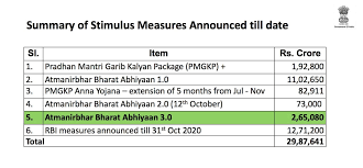 Fm Announces Aatmanirbhar Bharat 3 0 Stimulus Rajras Rajasthan Ras