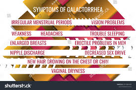 Image result for Galactorrhea