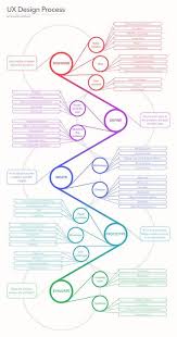 Pin By Rai Kazim Shahid On Ied 05 How Ux Design Process Infographic Examples Interactive Design