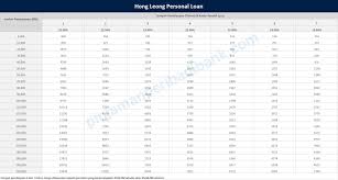 Последние твиты от hong leong bank (@myhongleong). Hong Leong Personal Loan Pinjaman Sehingga Rm250 000