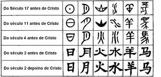 Resultado de imagem para objetos antigos