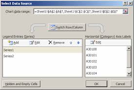 Ms Excel 2007 Create A Chart With Two Y Axes And One Shared
