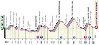 Etapa 18 del giro de italia 2021, transmisión en directo online. Giro 2021 Route And Stages