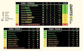 For the latest premier league scores & stats in matchweek 35, season 2020/21, plus a live matchday blog, visit the official website of the premier league. Tabelle Englische Liga 2019 Efl Championship 2018 19