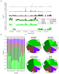 Essd Relations Gridded Emissions Of Air Pollutants For The Period 1970 2012 Within Edgar V4 3 2