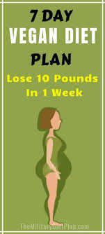 7 Day Vegan Diet Plan To Lose 10 Pounds In 1 Week Vegan Diet Plan Vegetarian Diet Plan Vegetarian Meal Plan