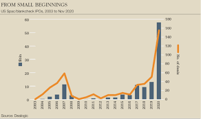 The spac has a number of notable aspects/ features, which distinguish it from typical spacs: Euromoney After A Wild Year Spacs Are Growing Up