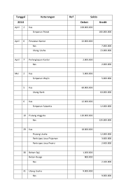 Contoh jurnal umum sampai laporan keuangan perusahaan dagang kumpulan contoh laporan. Bab 4 Akuntansi Koperasi Simpan Pinjam