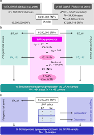 Actually, it's just a book of spoilers! Genome Wide Association Study Results For Educational Attainment Aid In Identifying Genetic Heterogeneity Of Schizophrenia Nature Communications