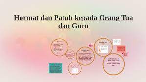 Akan tetapi, kita sering saksikan dalam kehidupan banyak yang jauh menyimpang dari ajaran islam, seperti perilaku durhaka kepada kedua orang tua, tidak menuruti nasihat orang tua dan guru, dan tidak menghargai guru. Perilaku Hormat Dan Taat Kepada Orang Tua Dan Guru 9g Quiz Quizizz