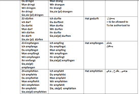 مع اللفظ و بالصور أدرجنا هنا اهم الافعال في اللغة الالمانية ad1 gehen ذهب /سار / انصرف; Ø§Ù„Ø§ÙØ¹Ø§Ù„ Ø§Ù„Ø´Ø§Ø°Ø© ÙÙŠ Ø§Ù„Ù„ØºØ© Ø§Ù„Ø§Ù„Ù…Ø§Ù†ÙŠØ© Unregelmessag Verben ØªØ¹Ù„Ù… Ø§Ù„Ù„ØºØ© Ø§Ù„Ø£Ù„Ù…Ø§Ù†ÙŠØ©