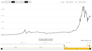 56 Of Bitcoiners Believe The Bitcoin Price Will Reach 10k