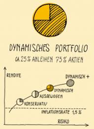 Ein kunde darf zwischen der minimalen anlagesumme von 5.000 euro oder einem sparplan ab 100 euro wählen. Sutor Bank Robo Advisor Was Man Vor Der Anmeldung Wissen Sollte