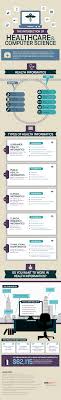 The Intersection Of Healthcare And Computer Science Infographic Computer Science Healthcare Infographics Healthcare Technology