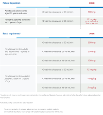 Image result for Peramivir