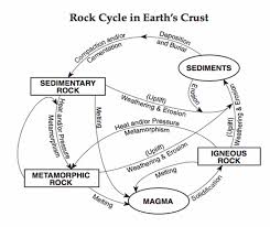 Mineral identification gizmo assessment answers. Rocks And Minerals