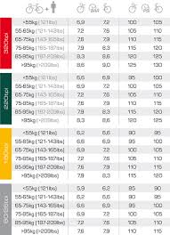 Mountain bike tire air pressure calculator. Tire Pressure Follow Indications On Tire Or Not Road Bike Cycling Forums