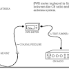 How to tune the cb antenna using an external swr meter. 1
