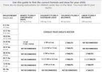 image result for melatonin dosage chart for toddlers