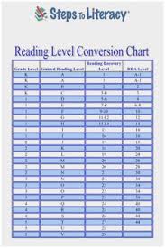 Lexile Reading Level Correlation Chart Bedowntowndaytona Com