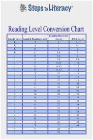 lexile reading level correlation chart bedowntowndaytona com