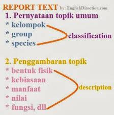 Her beauty and intelligence made a prince from the heavenly kingdom of kahyangan desire her as his wife. What Is Report Text An Example Of Report Text