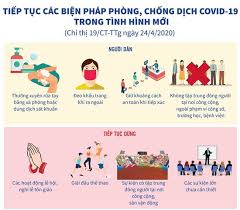 Hiện nay, tổng số người tiếp xúc gần và nhập cảnh từ vùng dịch đang. Infographic Tiáº¿p Tá»¥c Cac Biá»‡n Phap Phong Chá»'ng Dá»‹ch Covid 19 Trong Tinh Hinh Má»›i