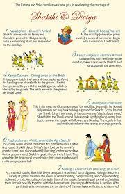Pin On Hindu Indian Wedding Inspiration