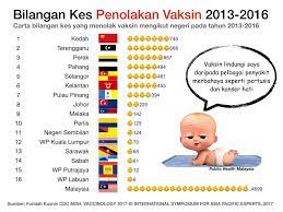 2017 in malaysia is malaysia's 60th anniversary of its independence and 54th anniversary of its formation of malaysia. Beri Anak Anda Suntikan Permai Polyclinics Putatan Facebook