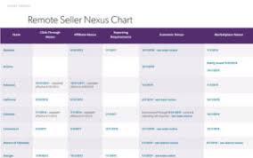 South Dakota Vs Wayfair One Year Later Sales Tax Institute