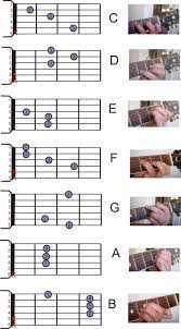 Pin On Guitar